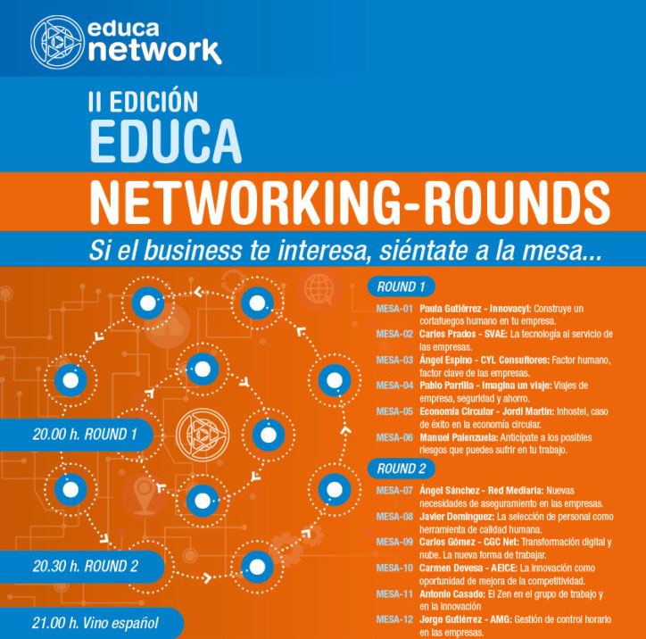 II Networking Rounds